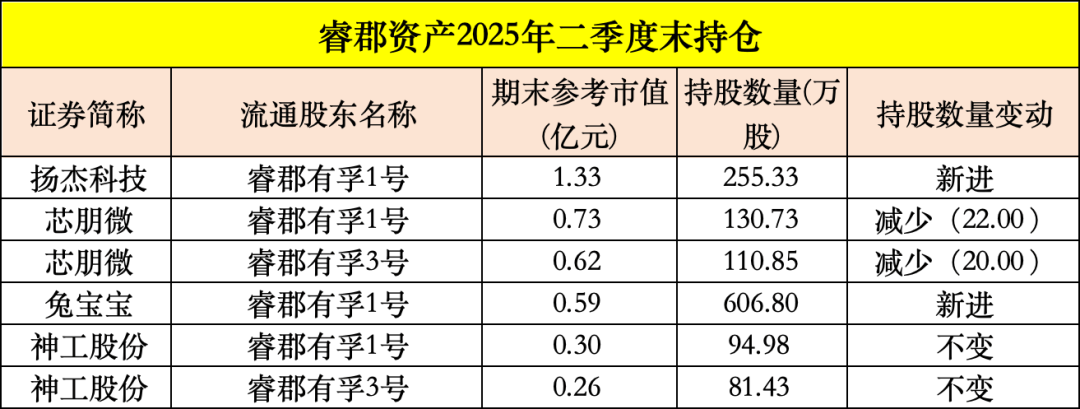 买入！买入！葛卫东、冯柳、杨东<strong></p>
<p>300386股票</strong>，看上这些股