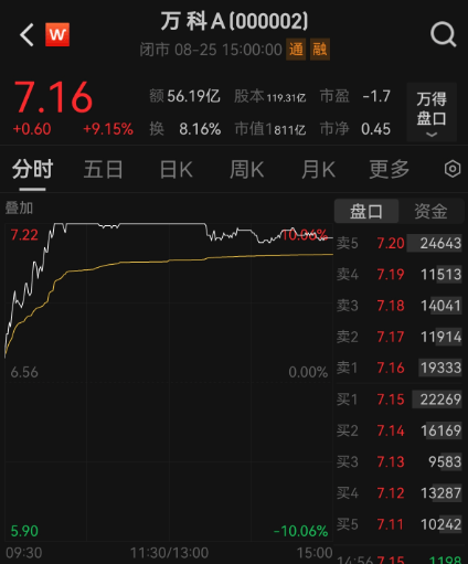 A股一天成交超3万亿元！有人雀跃有人愁<strong></p>
<p>000725京东方股票行情</strong>，牛市还能走多远？