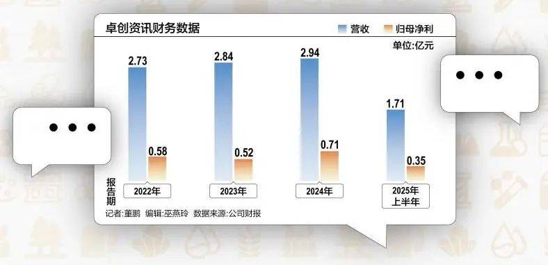 51岁山东老板<strong></p>
<p>上海电影股票</strong>，用10万元干出40亿元市值