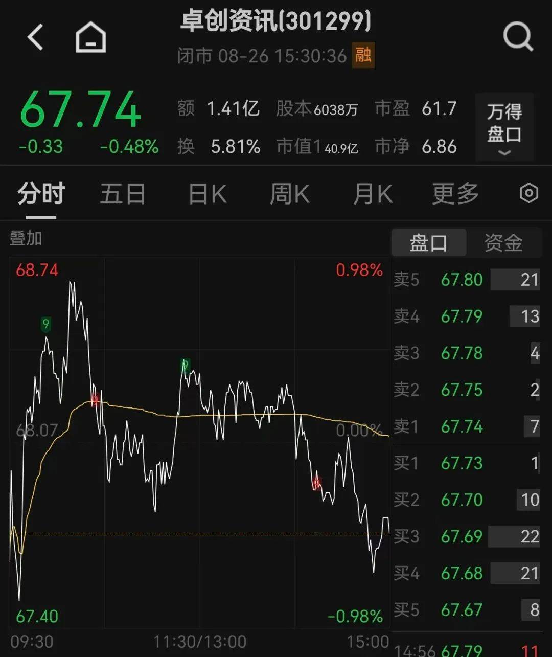 51岁山东老板<strong></p>
<p>上海电影股票</strong>，用10万元干出40亿元市值