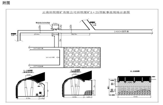 建议问责18人<strong></p>
<p>上海电影股票</strong>！云南田坝煤矿致人死亡顶板事故调查结果公布