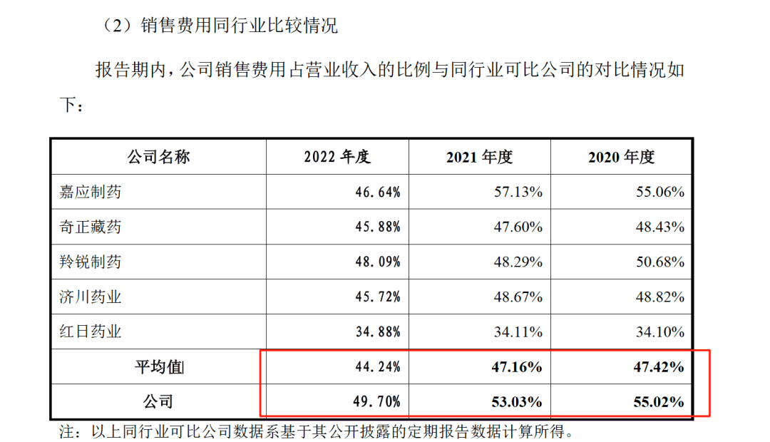 药代向30余名医生现金行贿192万<strong></p>
<p>璞泰来股票</strong>，换来百神颗粒超千万销售额
