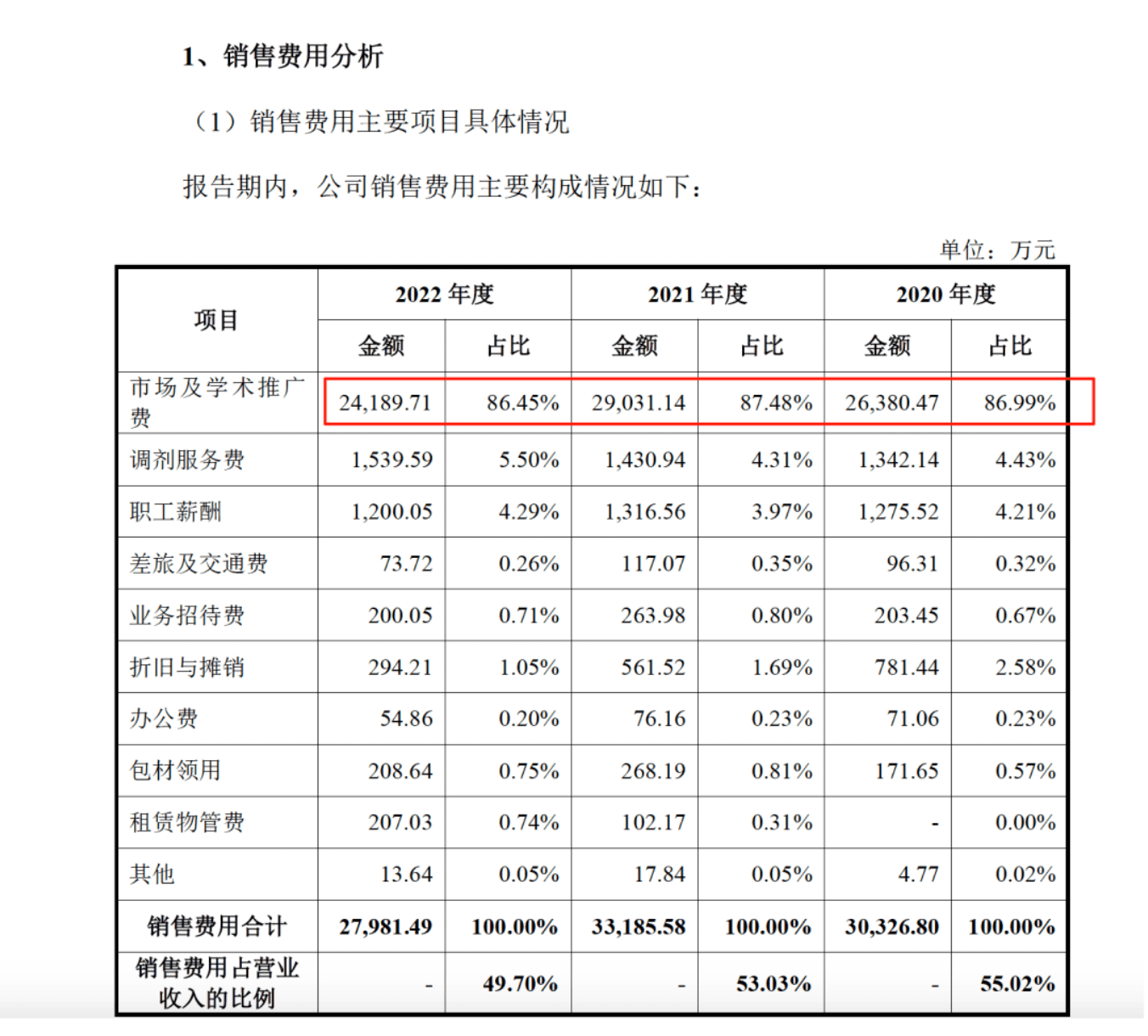 药代向30余名医生现金行贿192万<strong></p>
<p>璞泰来股票</strong>，换来百神颗粒超千万销售额
