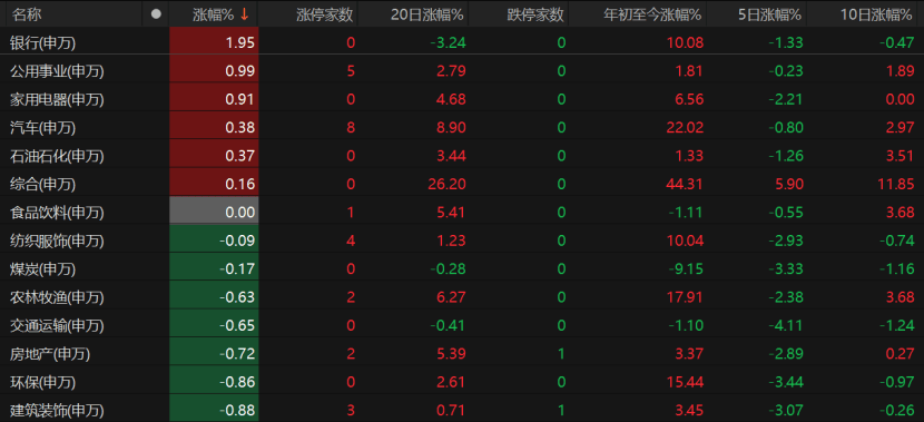A股回调<strong></p>
<p>股票开户流程</strong>！原因为何？