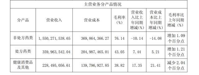 “国民级神药”<strong></p>
<p>大疆股票</strong>，不灵了？