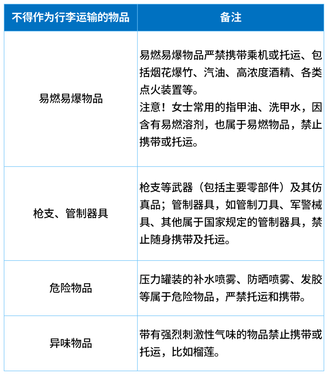 一家五口登机前30分钟狂吃11斤榴莲<strong></p>
<p>金城医药股票</strong>，当事人：这辈子都不想再听到榴莲两个字了