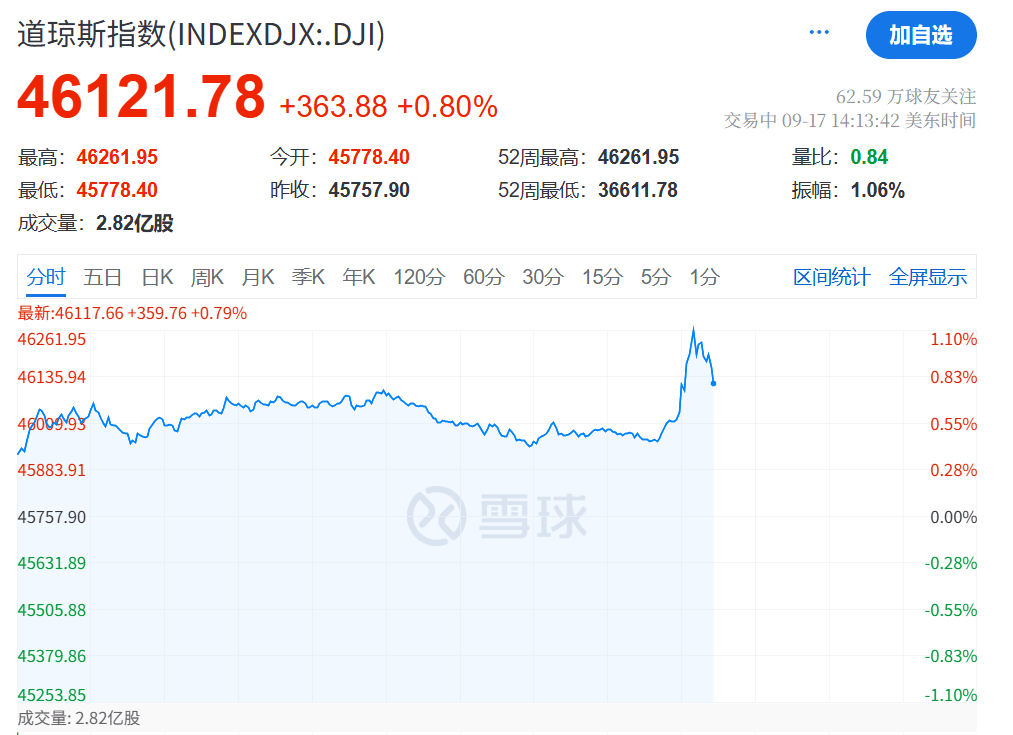 凌晨突发<strong></p>
<p>金城医药股票</strong>！美联储宣布：降息25基点！年内再降两次！
