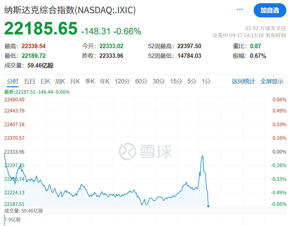 凌晨突发<strong></p>
<p>金城医药股票</strong>！美联储宣布：降息25基点！年内再降两次！