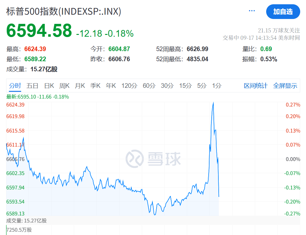 凌晨突发<strong></p>
<p>金城医药股票</strong>！美联储宣布：降息25基点！年内再降两次！