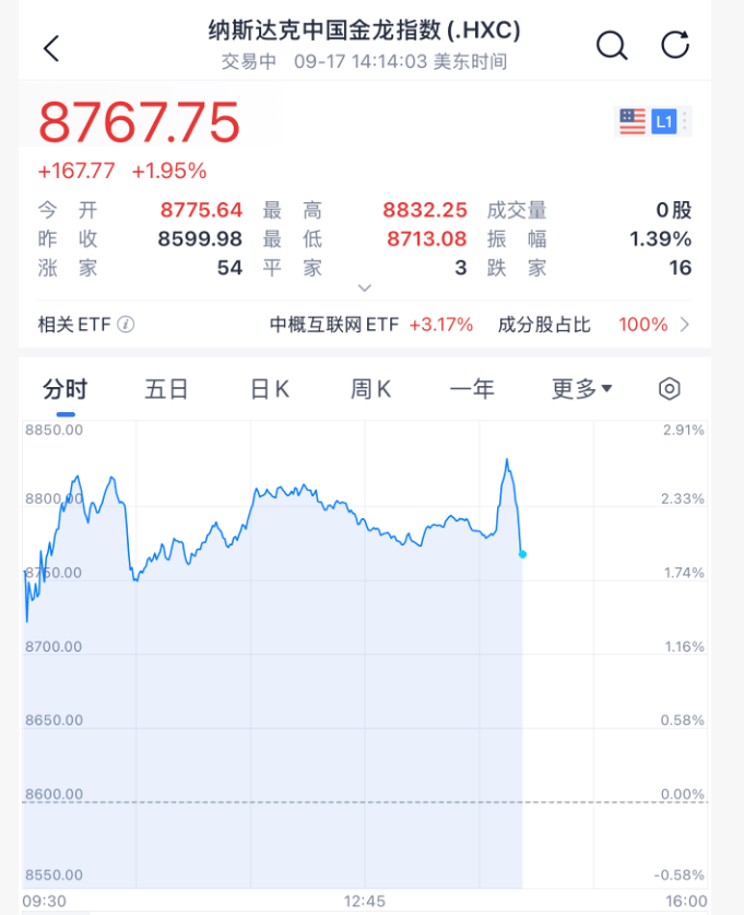 凌晨突发<strong></p>
<p>金城医药股票</strong>！美联储宣布：降息25基点！年内再降两次！