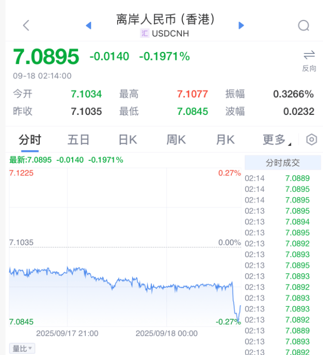 凌晨突发<strong></p>
<p>金城医药股票</strong>！美联储宣布：降息25基点！年内再降两次！