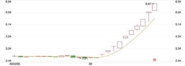 10天涨100亿<strong></p>
<p>金城医药股票</strong>，宇树科技朋友圈狂欢