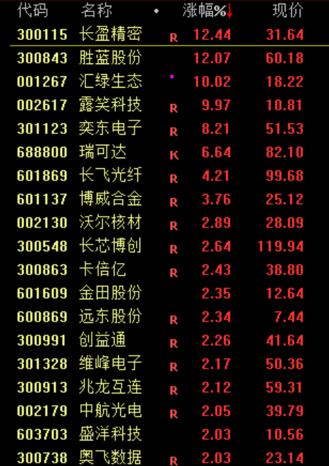 暴涨<strong></p>
<p>金城医药股票</strong>！上新闻联播了！