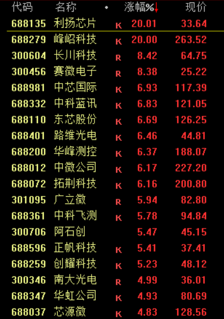 暴涨<strong></p>
<p>金城医药股票</strong>！上新闻联播了！