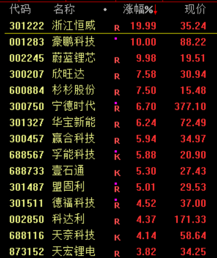 暴涨<strong></p>
<p>金城医药股票</strong>！上新闻联播了！
