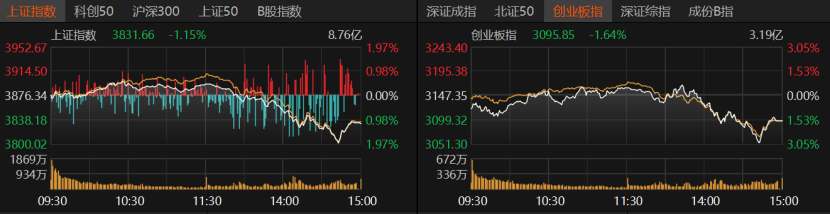 A股午后急跌<strong></p>
<p>山东威达股票</strong>，什么情况？