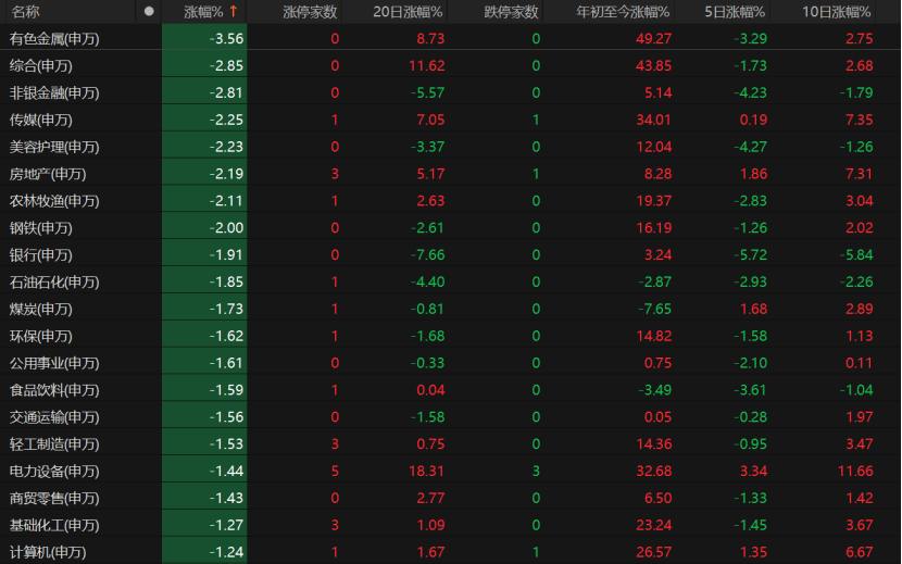 A股午后急跌<strong></p>
<p>山东威达股票</strong>，什么情况？