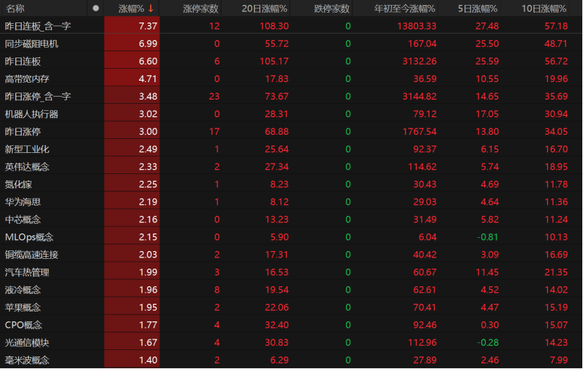 A股午后急跌<strong></p>
<p>山东威达股票</strong>，什么情况？