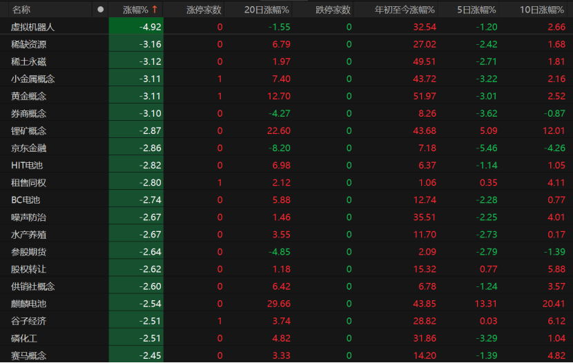 A股午后急跌<strong></p>
<p>山东威达股票</strong>，什么情况？