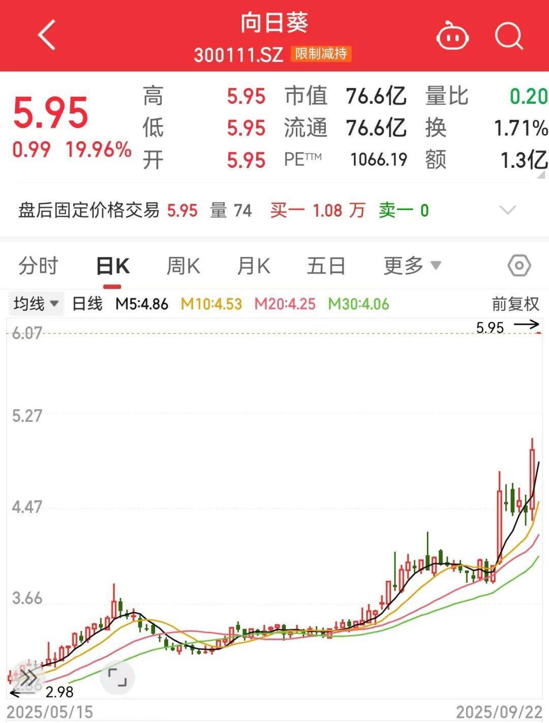 300111<strong></p>
<p>海峡股份股票</strong>，“一”字涨停！新型固态电池问世，多家公司透露最新进展