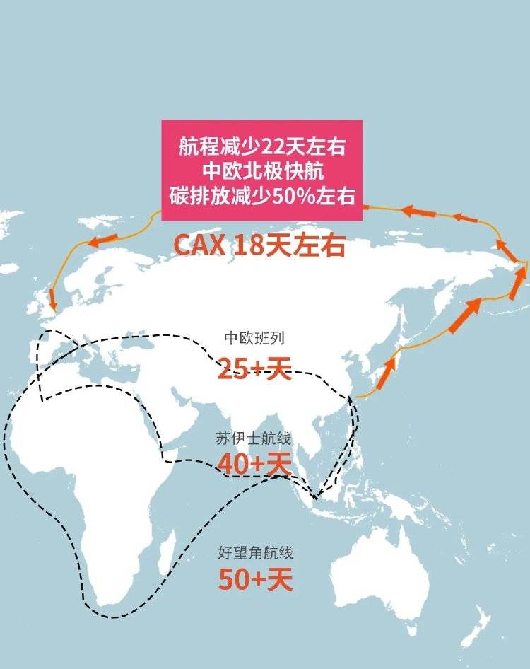 18天直达欧洲<strong></p>
<p>海峡股份股票</strong>！“中欧北极快航”开通