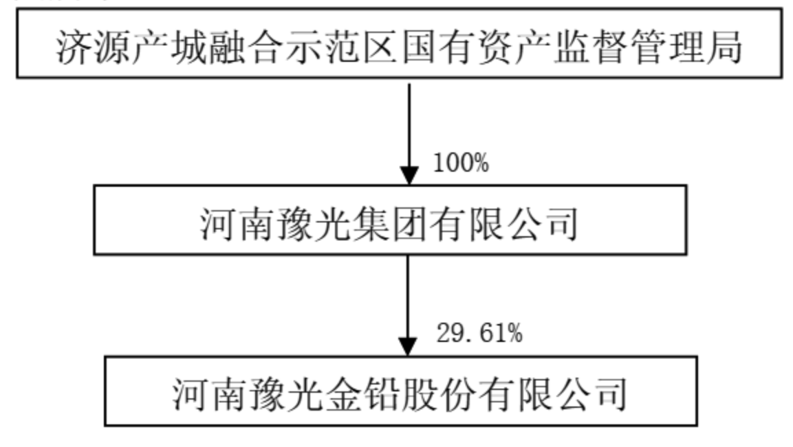 河南营收900亿国企更名！为中国500强企业<strong></p>
<p>龙星化工股票</strong>，股权将划转