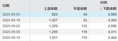 A股再度“深V”<strong></p>
<p>龙星化工股票</strong>！这是盘中相信“会反弹”的三个理由