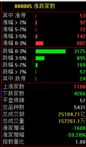 A股突发大洗盘！原因<strong></p>
<p>龙星化工股票</strong>，找到了