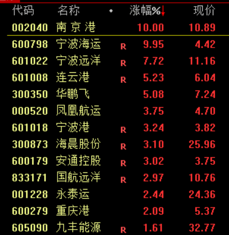 A股突发大洗盘！原因<strong></p>
<p>龙星化工股票</strong>，找到了