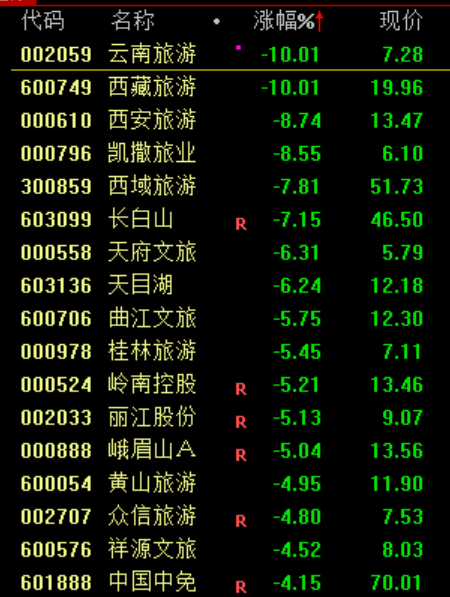 A股突发大洗盘！原因<strong></p>
<p>龙星化工股票</strong>，找到了