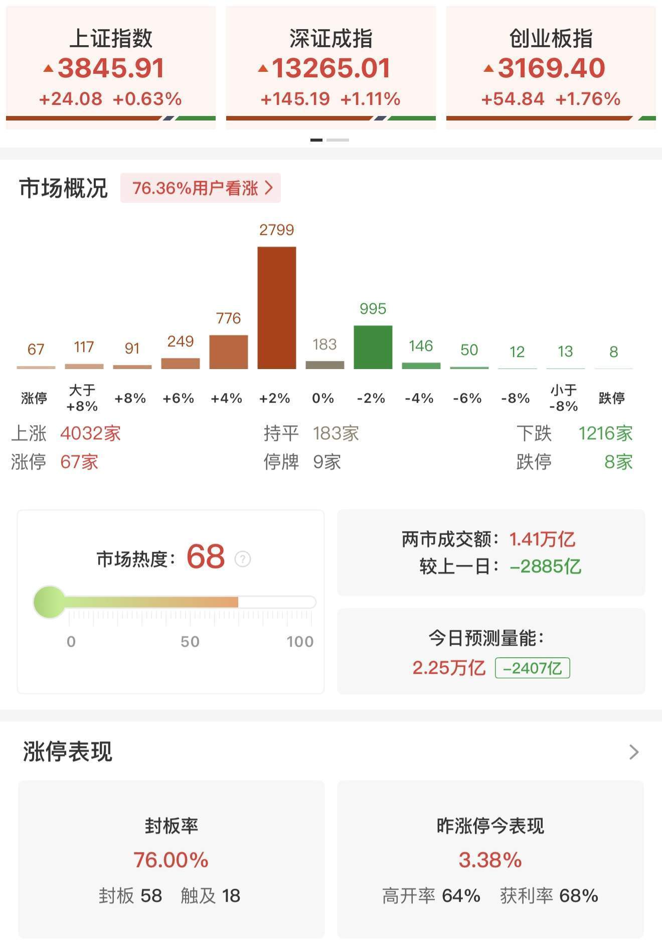 瑞银证券:A股上行似已开始推动居民部门大类资产配置进行调整<strong></p>
<p>深南电股票</strong>!尚未观察到个人投资者情绪出现过热的迹象
