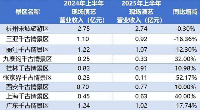 顶流<strong></p>
<p>深南电股票</strong>,也没用了?