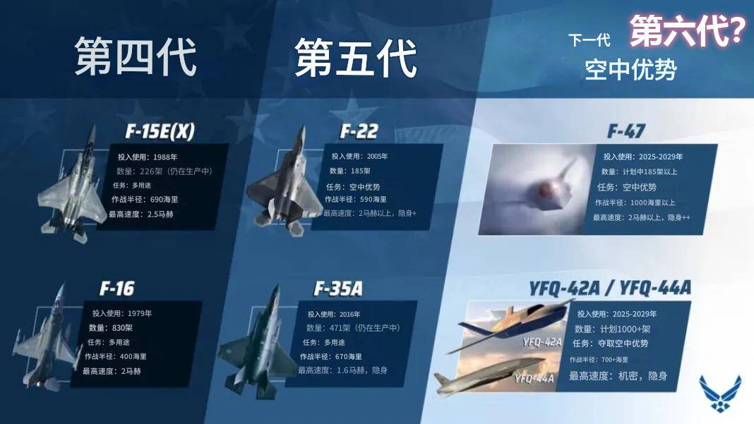 歼-36是隐身轰炸机?印媒:世界首款六代机<strong></p>
<p>深高速股票</strong>,美国F-47在三年后飞