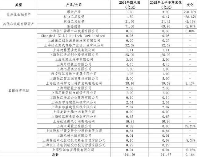 从房东到“光刻机股东”<strong></p>
<p>宝钛股份股票</strong>,张江高科“借东风”资本突围的转型考题