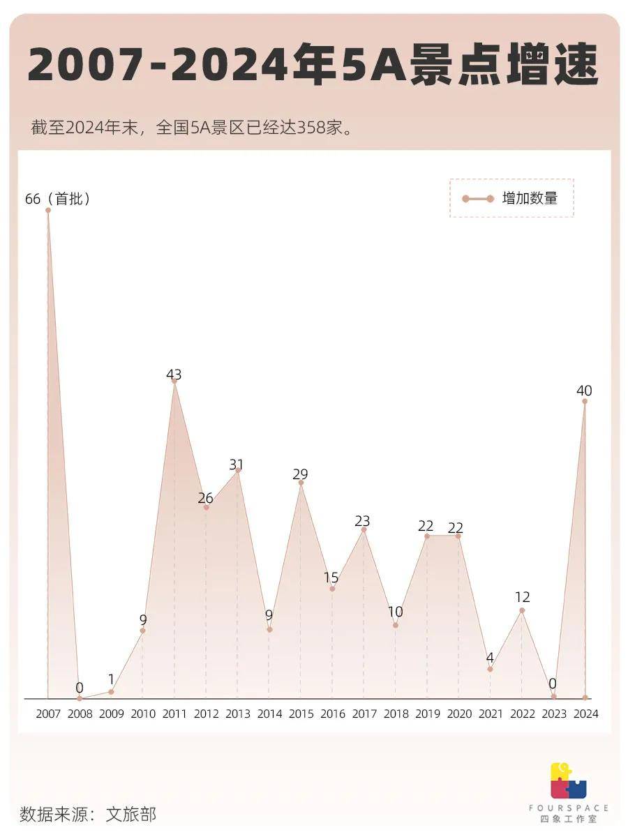 5A景区逼近400家 门票贵4A一倍真的值<strong></p>
<p>博通集成股票</strong>?