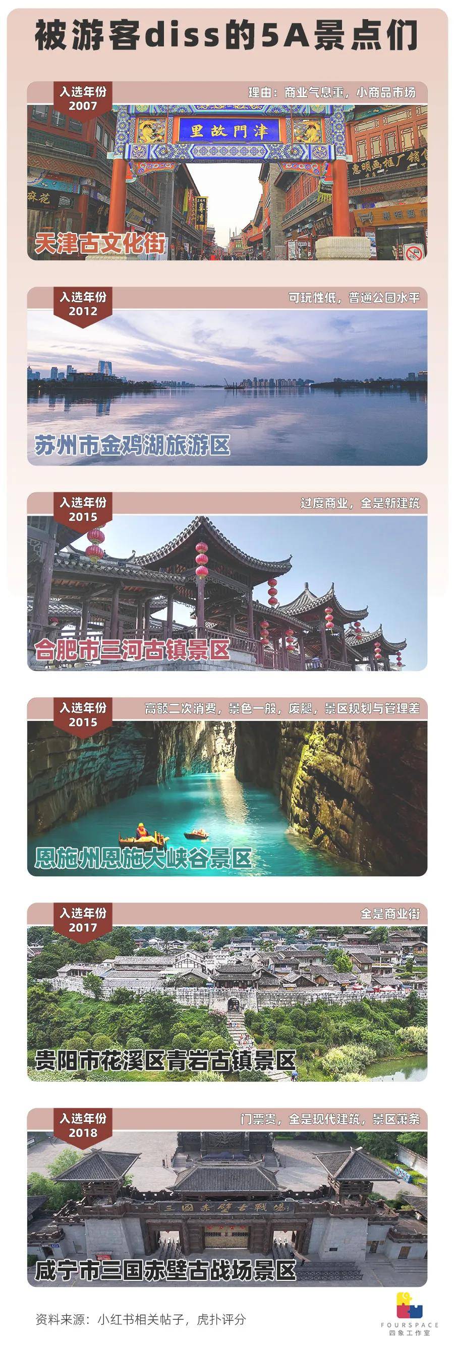 5A景区逼近400家 门票贵4A一倍真的值<strong></p>
<p>博通集成股票</strong>?