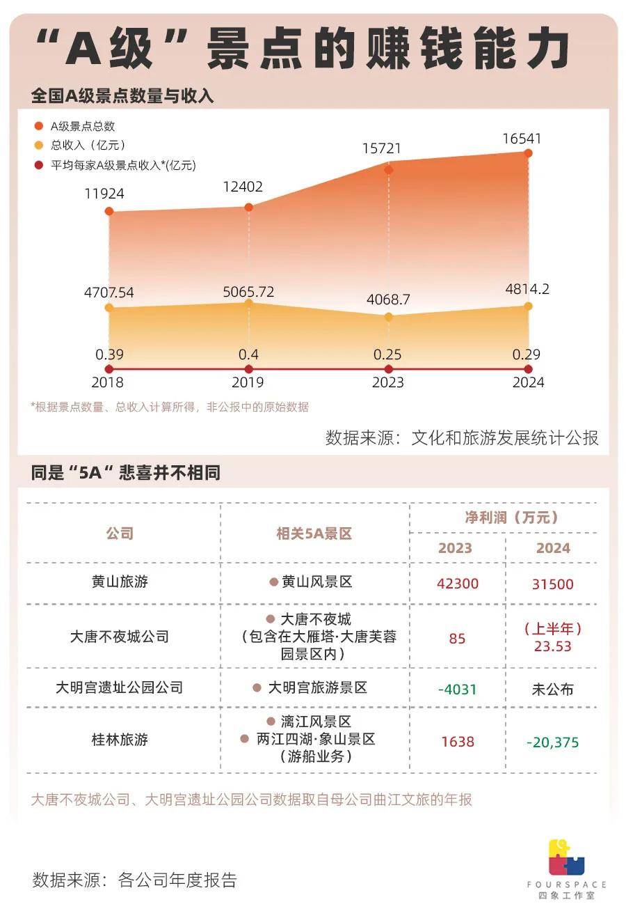 5A景区逼近400家 门票贵4A一倍真的值<strong></p>
<p>博通集成股票</strong>?