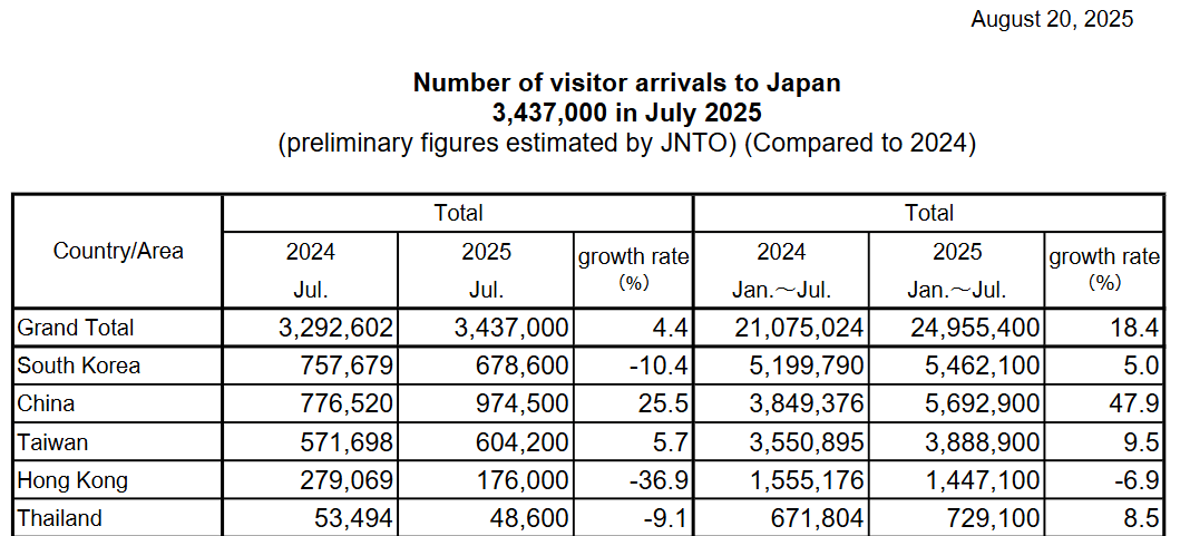 “机票白送、酒店降价”<strong></p>
<p>博通集成股票</strong>,泰国旅游冷得“神仙难救”