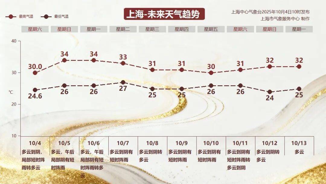 确认了:上海冲击高温线<strong></p>
<p>通源石油股票</strong>!可能“下开水”…全国中秋赏月地图发布→