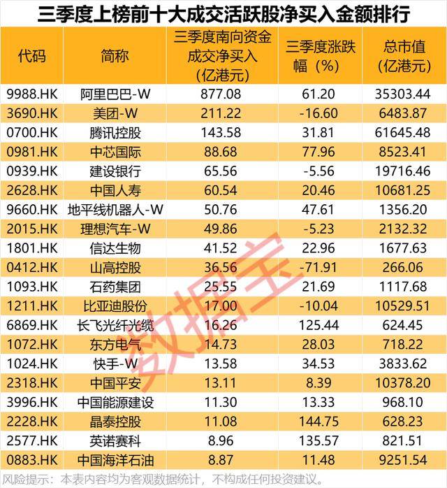 持股量猛涨超58倍<strong></p>
<p>理邦仪器股票</strong>,医药龙头获爆买