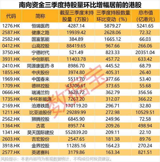 持股量猛涨超58倍<strong></p>
<p>理邦仪器股票</strong>,医药龙头获爆买