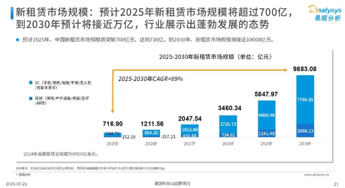 300元租相机却被“坑”了2000<strong></p>
<p>理邦仪器股票</strong>,租赁平台套路多