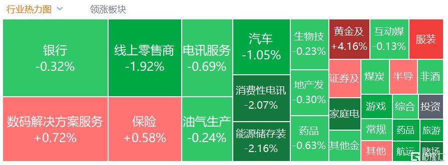 港股收评:三大指数齐跌<strong></p>
<p>罗平锌电股票</strong>,恒科指跌1.1%,黄金股逆市大涨