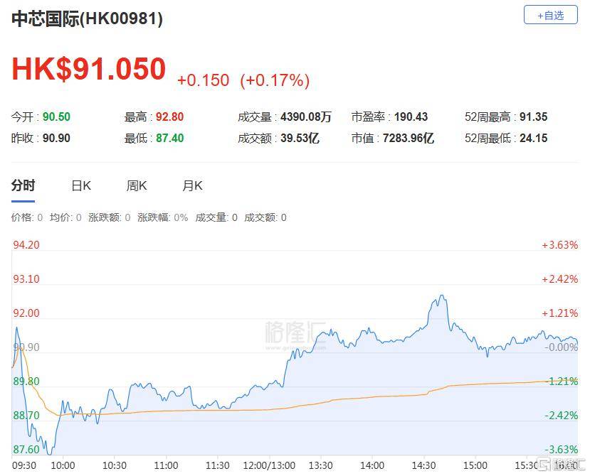 港股收评:三大指数齐跌<strong></p>
<p>罗平锌电股票</strong>,恒科指跌1.1%,黄金股逆市大涨