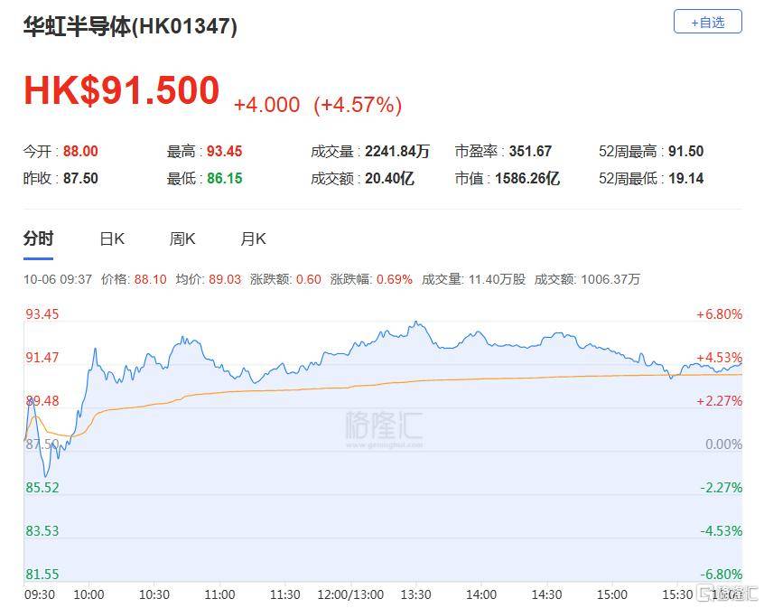港股收评:三大指数齐跌<strong></p>
<p>罗平锌电股票</strong>,恒科指跌1.1%,黄金股逆市大涨