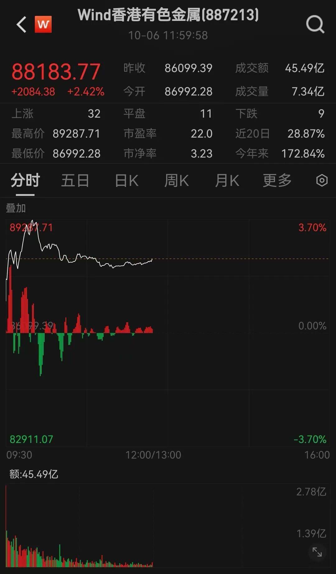 半导体龙头<strong></p>
<p>罗平锌电股票</strong>,大涨!创历史新高