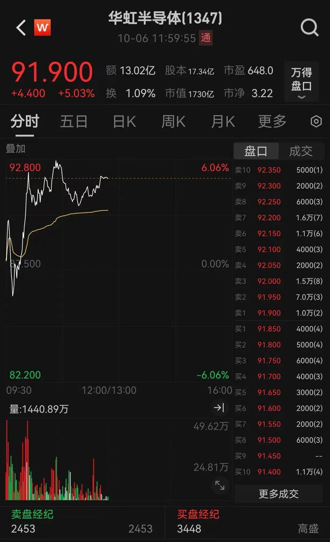 半导体龙头<strong></p>
<p>罗平锌电股票</strong>,大涨!创历史新高