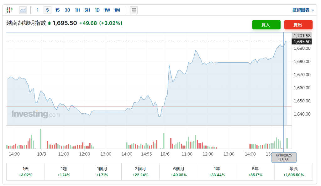 制造业强劲<strong></p>
<p>罗平锌电股票</strong>,越南三季度GDP同比增长8.23%