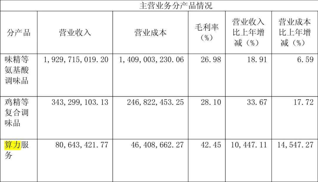 “火腿大王”花3亿投了一家新公司<strong></p>
<p>罗平锌电股票</strong>,市值暴涨到100亿