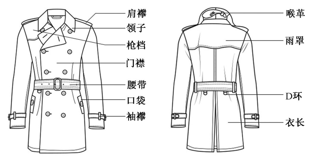 风衣后面那块“多余”的布有什么用<strong></p>
<p>罗平锌电股票</strong>?